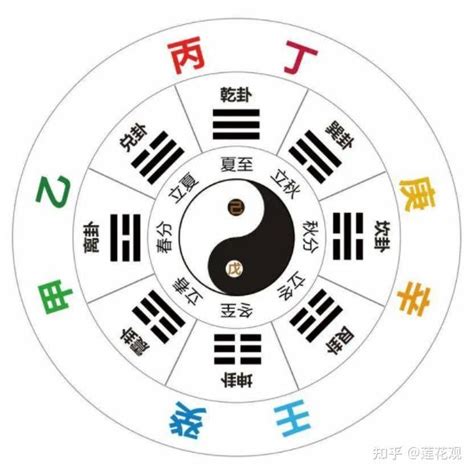 十天干